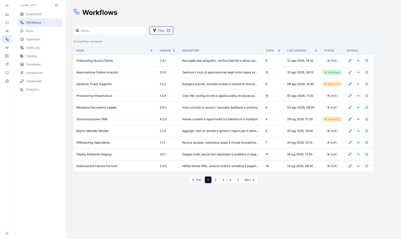 Screenshot: elenco dei workflow nel tenant